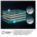 HRCF702 Hisense 702 L Chest Freezer 
